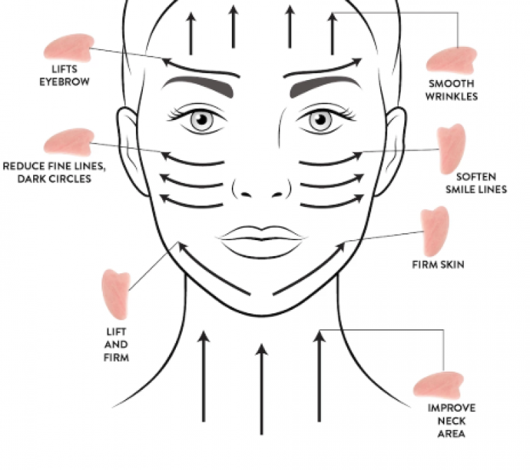 Gua Sha Before and After Pics! CelebrityStyleGuide