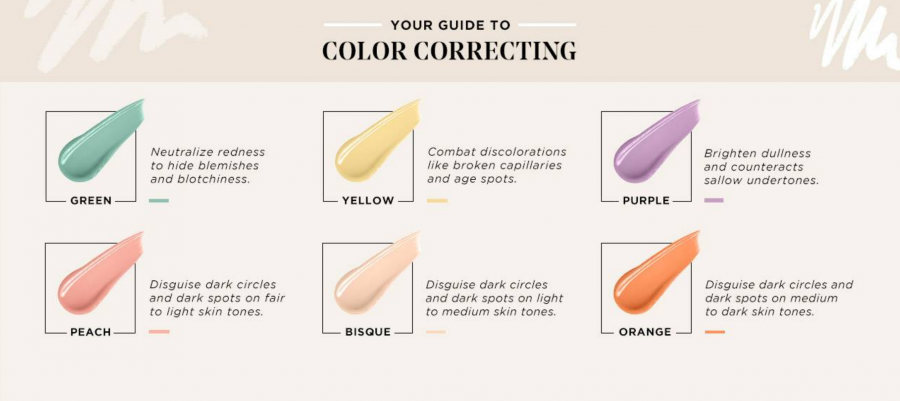 How to Color Correct & The 3 Best Products to Use | CelebrityStyleGuide