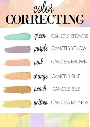 color correcting swatches
