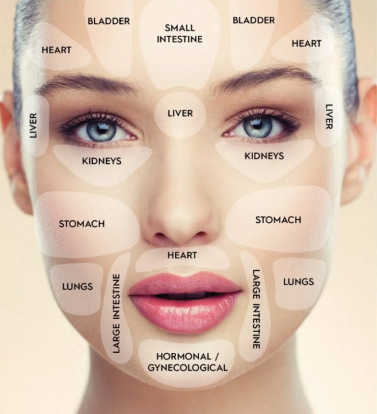 acne-mapping-acne-placements-what-it-means-how-to-treat-it-csg
