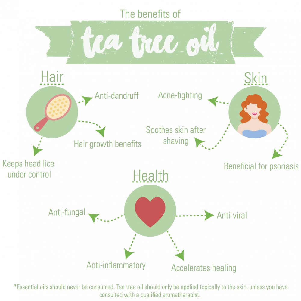 tea tree oil benefits