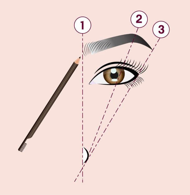 eyebrow mapping technique