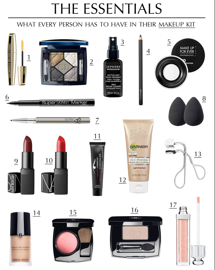 Makeup Basics